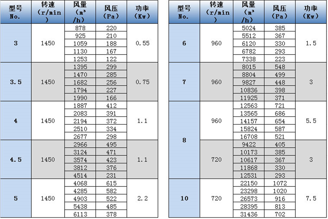 DWT-II離心式參數表 - 副本.jpg