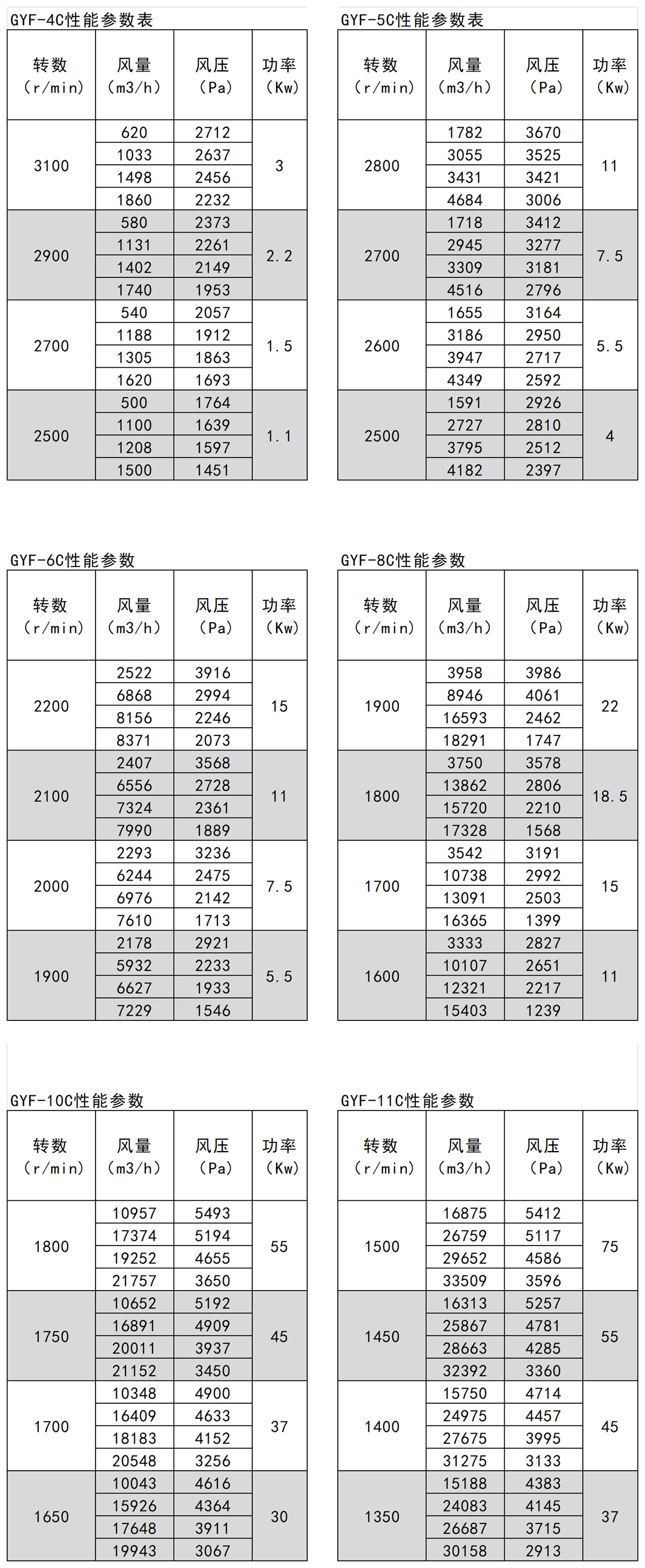 GYF參數_Sheet2 - 副本.png